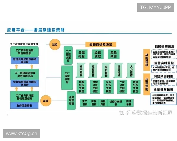 企业家如何通过数据分析提升决策效率与市场竞争力的实践指南
